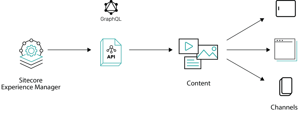 Next.js Sitecore Blog